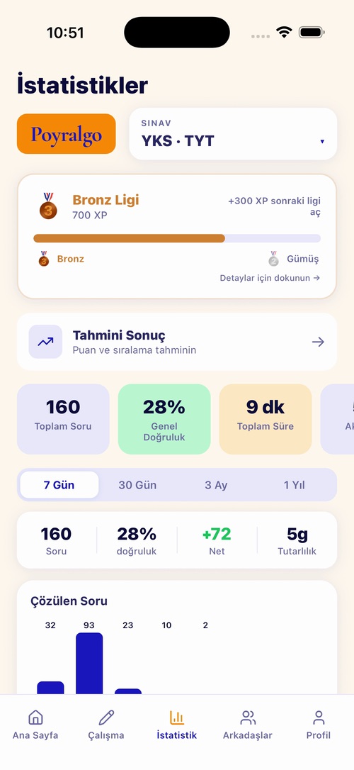 Sorceva istatistik ekranı: lig ilerlemesi, toplam soru, doğruluk ve çözülen soru grafiği